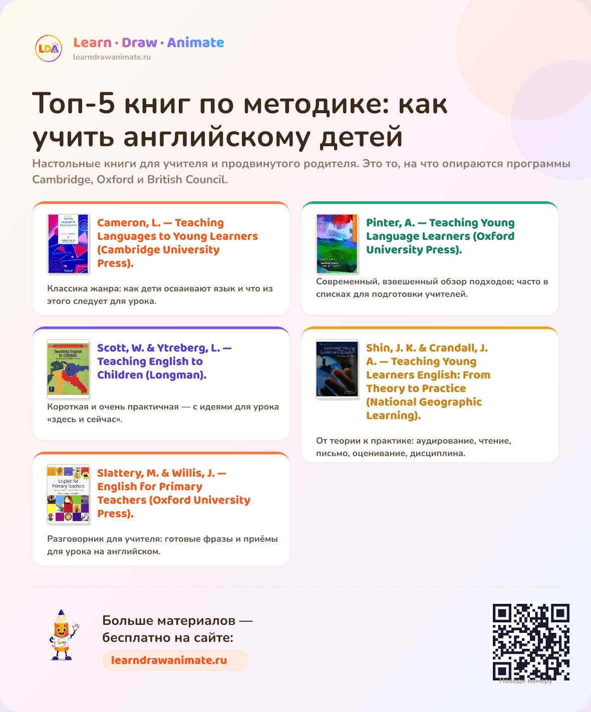 Топ-5 книг по методике