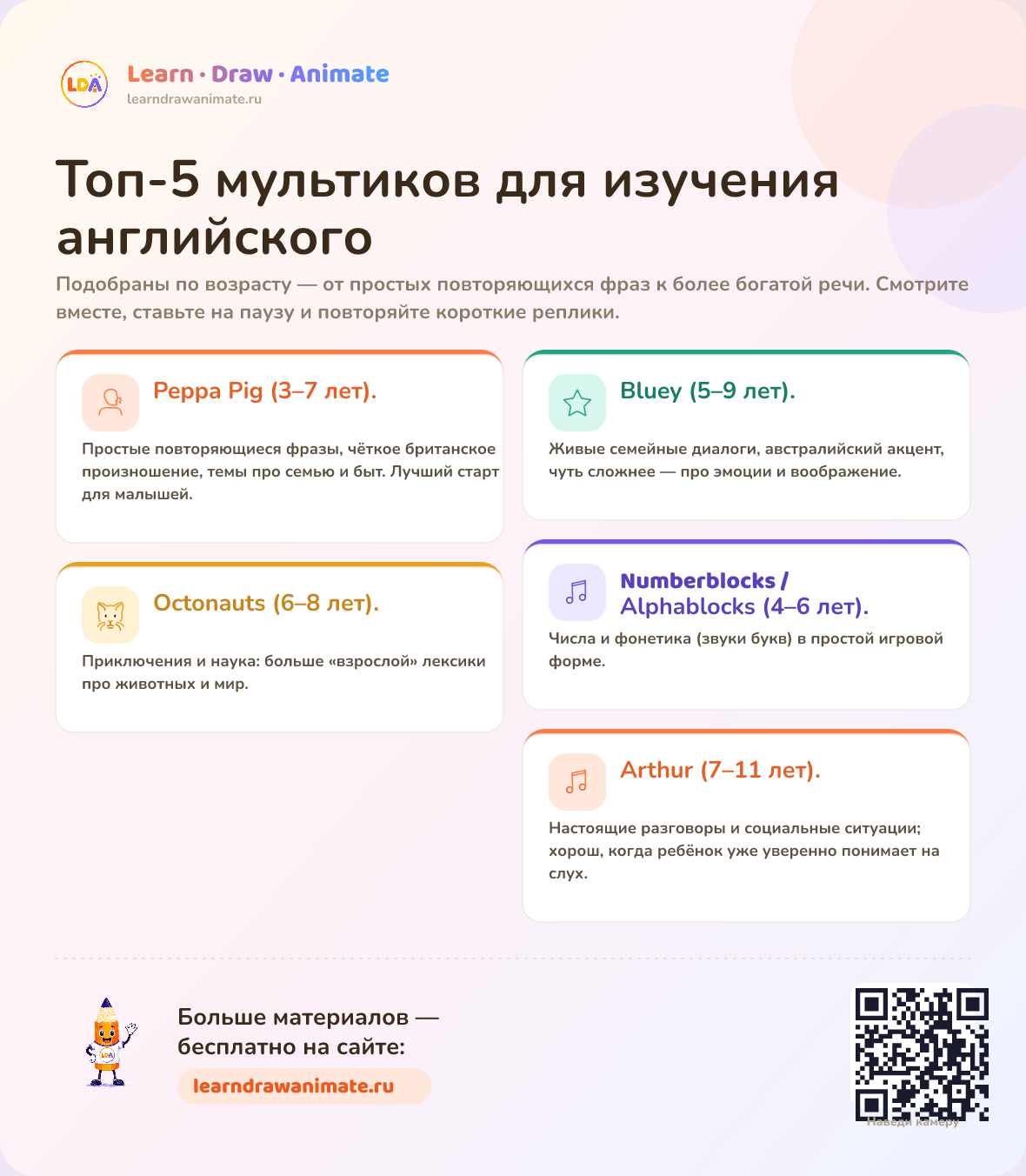 Топ-5 мультиков для английского