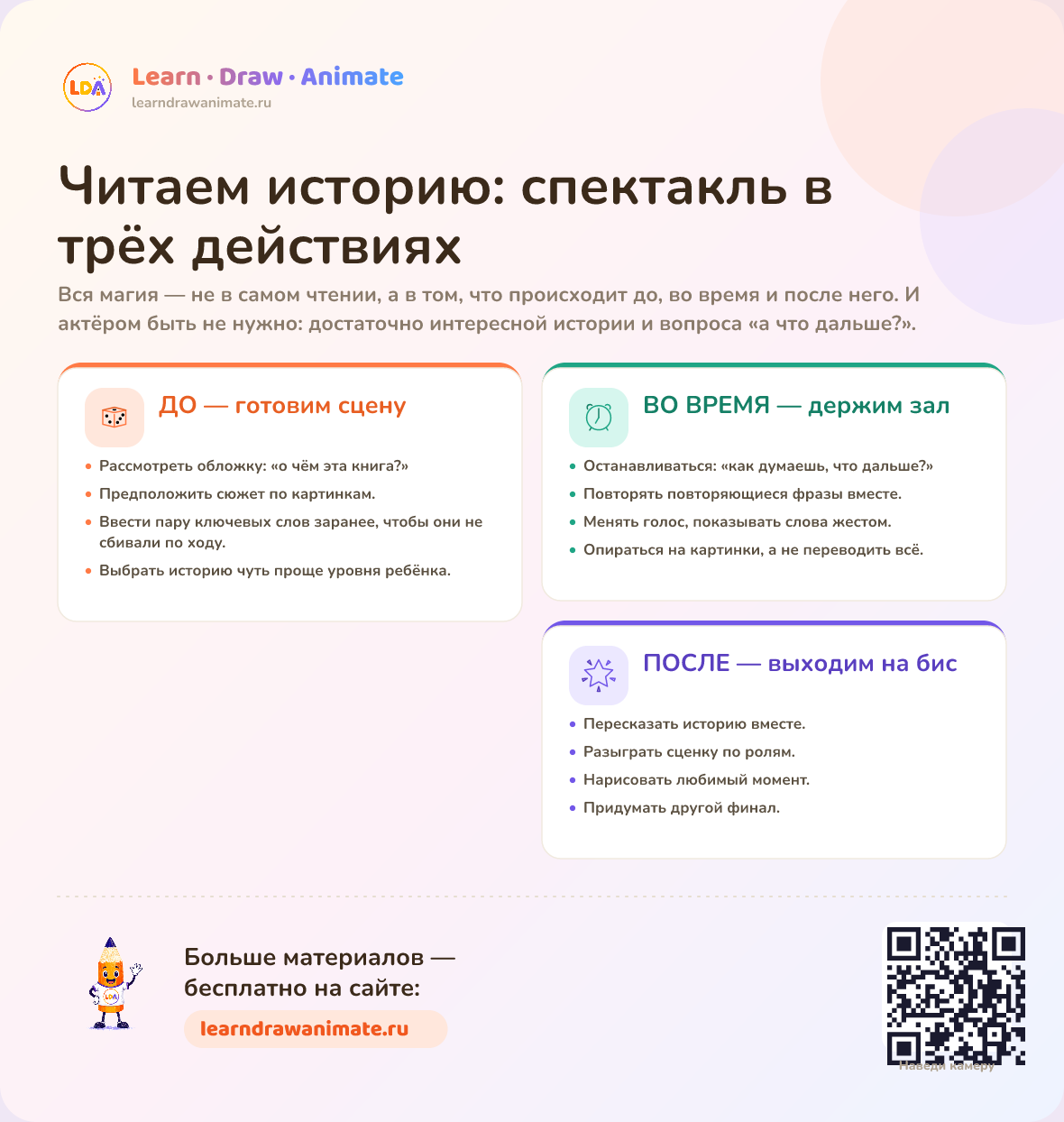 Читаем историю как спектакль