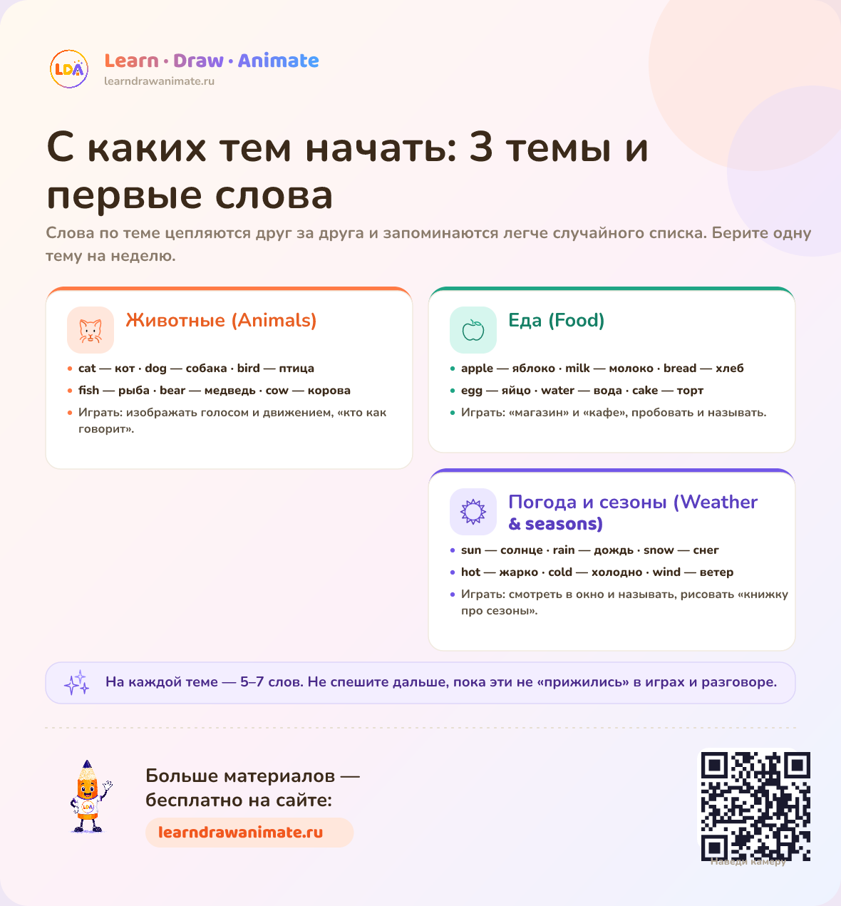 С каких тем начать: 3 темы и первые слова
