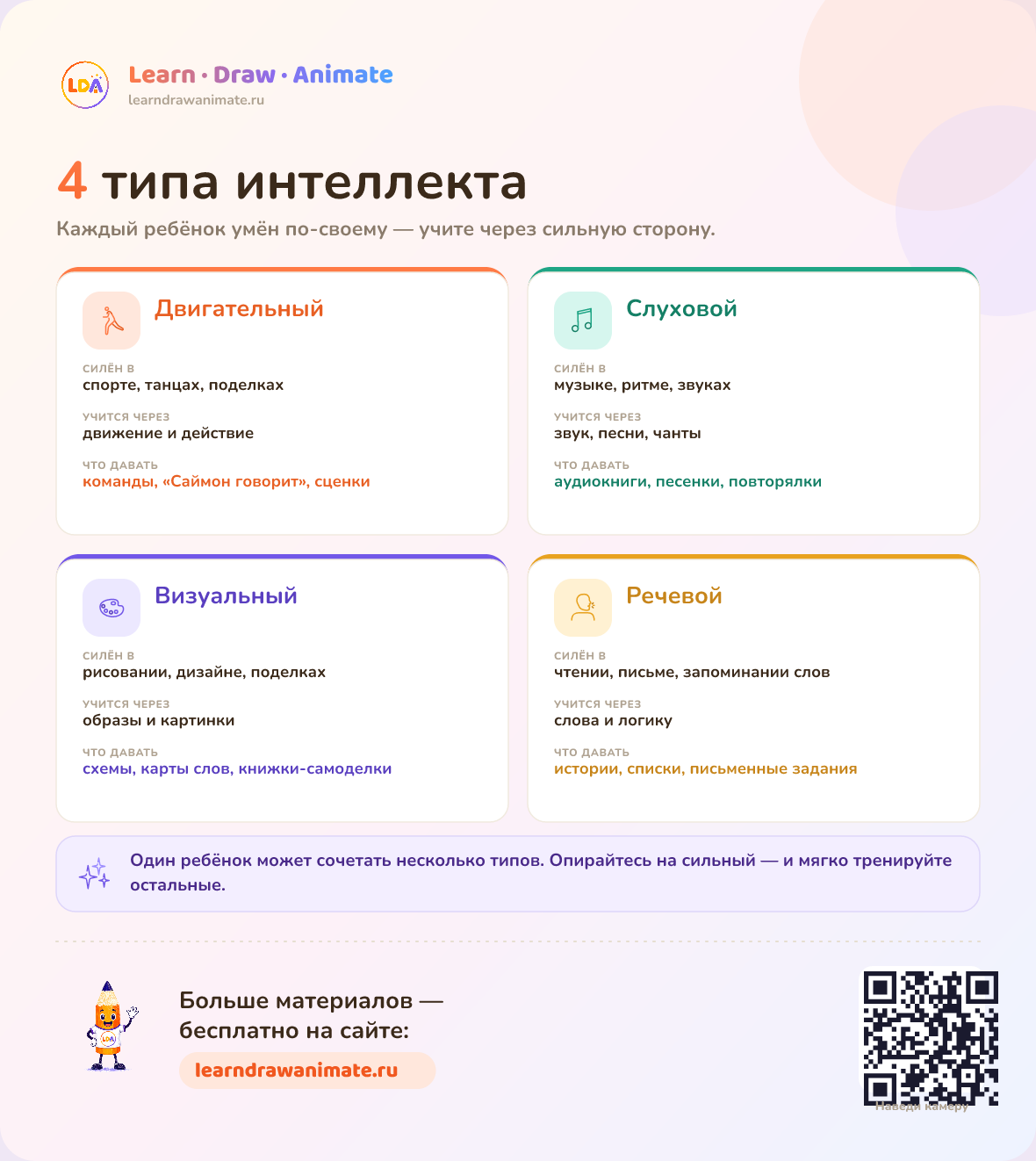 4 типа интеллекта